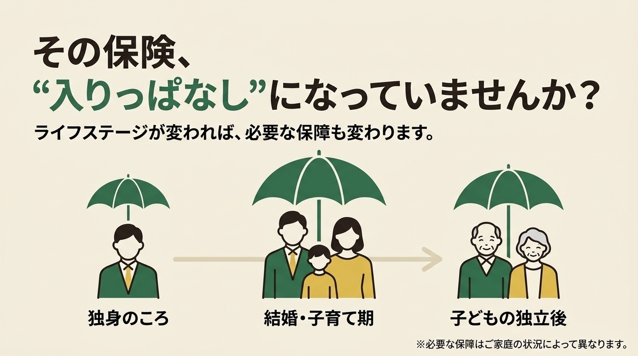 その保険、