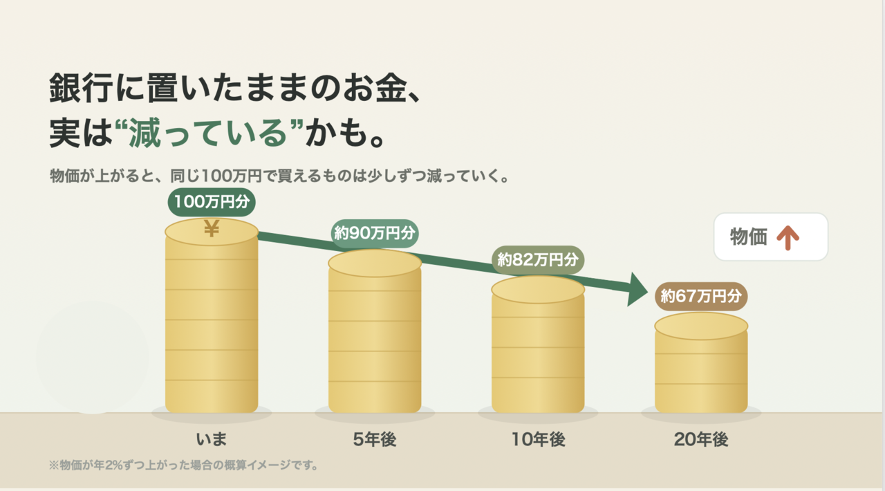 銀行に置いたままのお金、実は